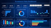 E-commerce Dashboard